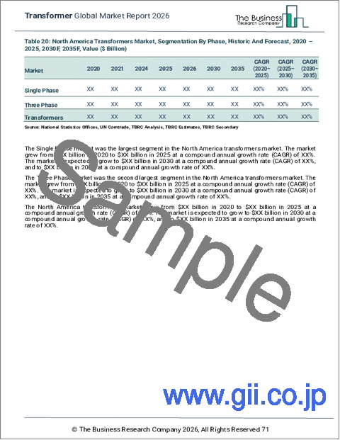 サンプル2：変圧器の世界市場レポート2026年
