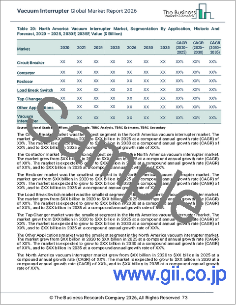 サンプル2：真空遮断器の世界市場レポート2026