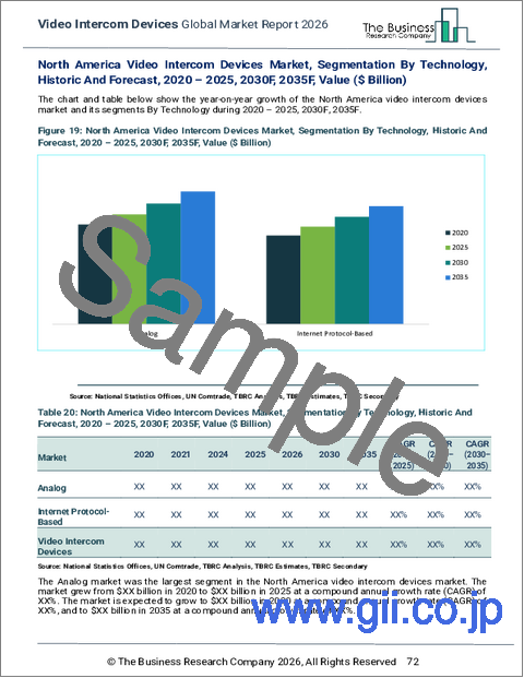 サンプル2：ビデオインターホン機器の世界市場レポート2026