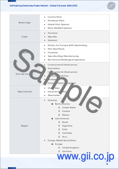 サンプル1：自己焼結電極ペースト市場：活物質タイプ別、最終用途産業別、用途別、バインダータイプ別、製造技術別、導電性添加剤別、グレード別- 世界の予測2026-2032年