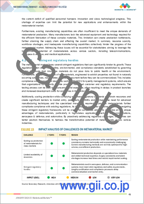 サンプル1:メタマテリアルの世界市場:用途別、エンドユーザー別、製品別、タイプ別、地域別 - 2032年までの予測