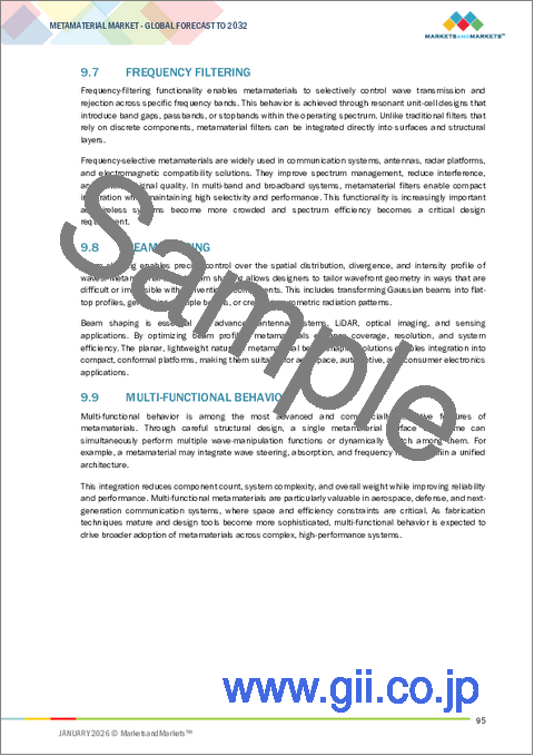サンプル2:メタマテリアルの世界市場:用途別、エンドユーザー別、製品別、タイプ別、地域別 - 2032年までの予測
