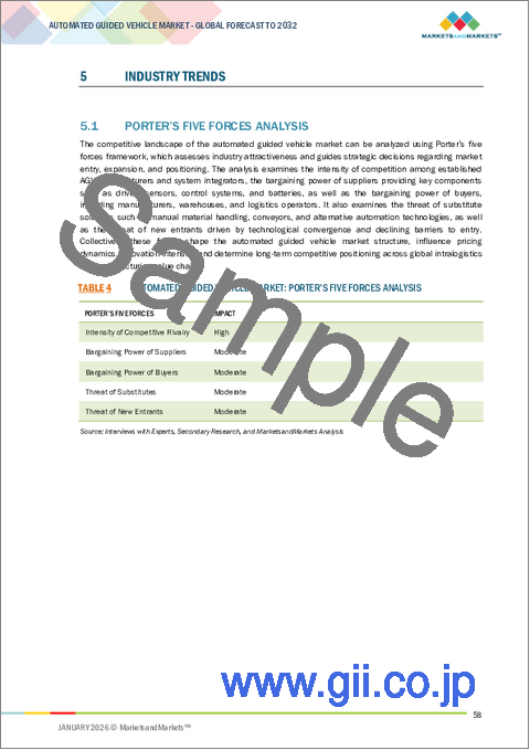 サンプル1：無人搬送車（AGV）の世界市場：タイプ別、ナビゲーション技術別 - 予測（～2032年）