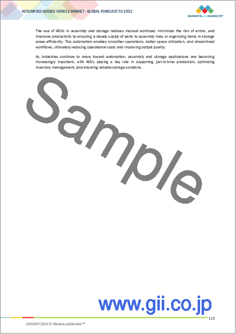 サンプル2：無人搬送車（AGV）の世界市場：タイプ別、ナビゲーション技術別 - 予測（～2032年）