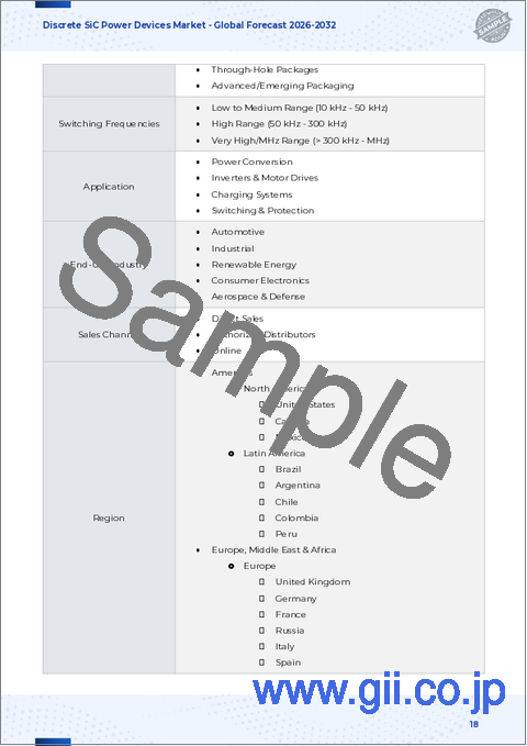 サンプル1：ディスクリートSiCパワーデバイス市場：製品タイプ別、電力定格別、パッケージタイプ別、用途別－2026-2032年世界予測
