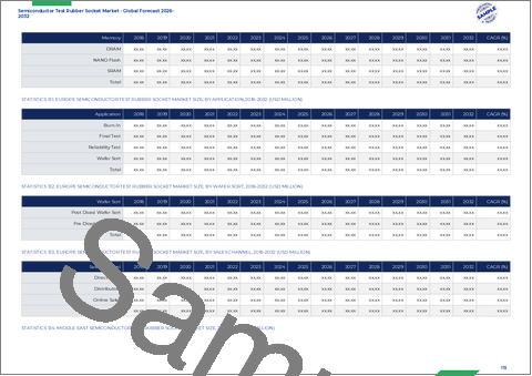 サンプル2：半導体テスト用ゴムソケット市場：パッケージタイプ別、テストタイプ別、材料タイプ別、ピン数別、販売チャネル別、エンドユーザー別、用途別－世界の予測（2026～2032年）