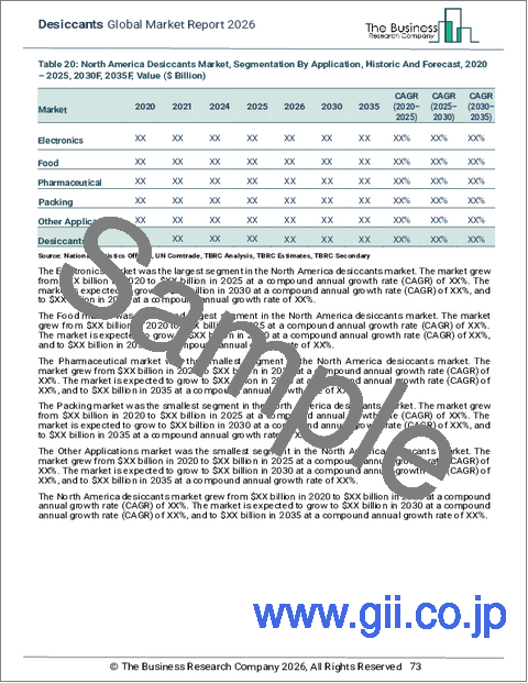 サンプル2:乾燥剤の世界市場レポート2026年
