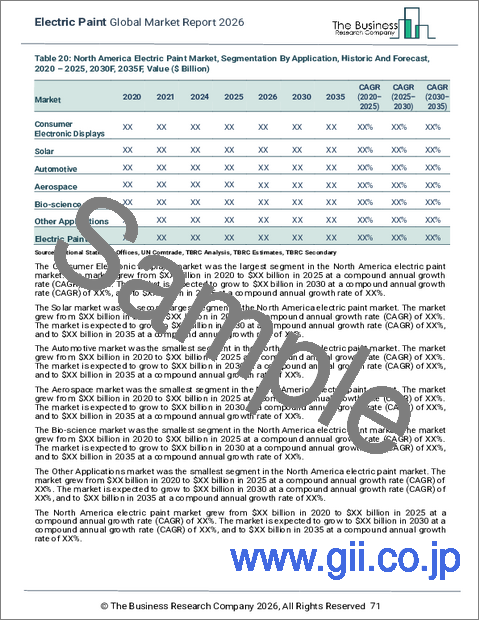 サンプル2：導電性塗料の世界市場レポート、2026年
