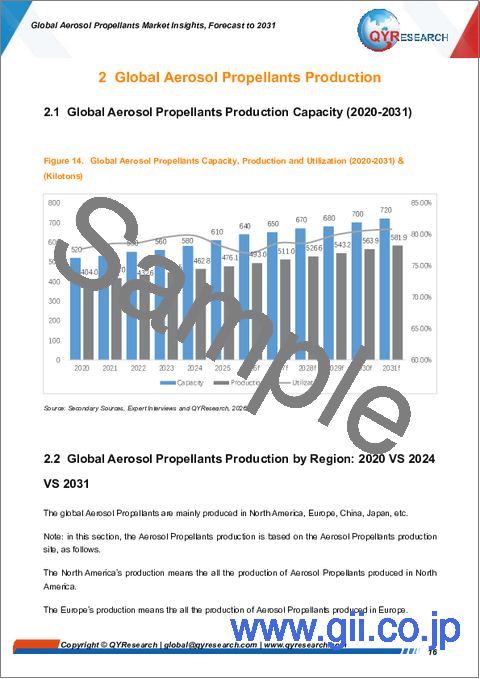 サンプル1：世界のエアゾール推進剤市場に関する分析と予測（2031年まで）