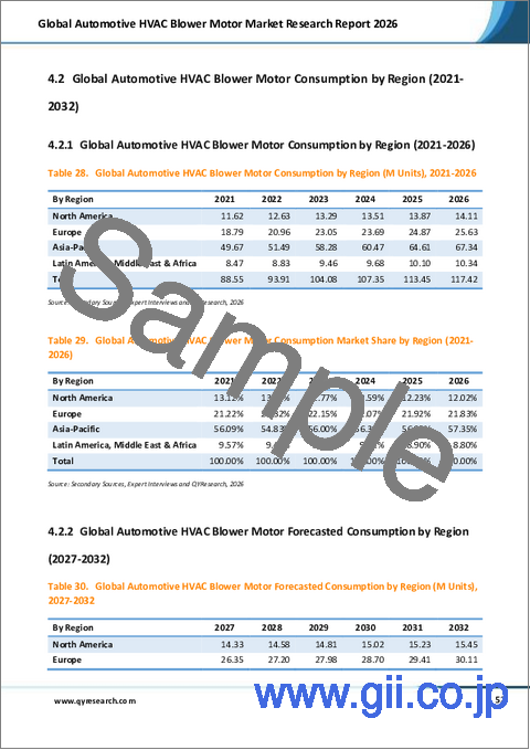 サンプル2：自動車用HVACブロワーモーターの世界市場調査レポート、2026年