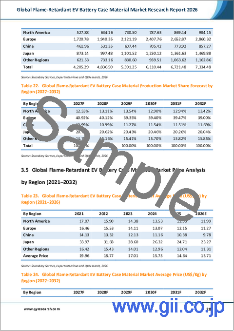 サンプル2：世界の難燃性EVバッテリーケース材料市場調査レポート2026