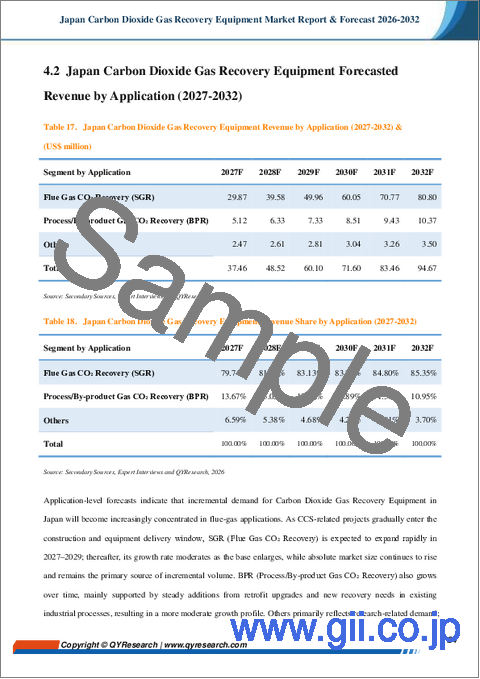 サンプル2：日本二酸化炭素ガス回収装置市場レポート、実績と予測2021-2032年
