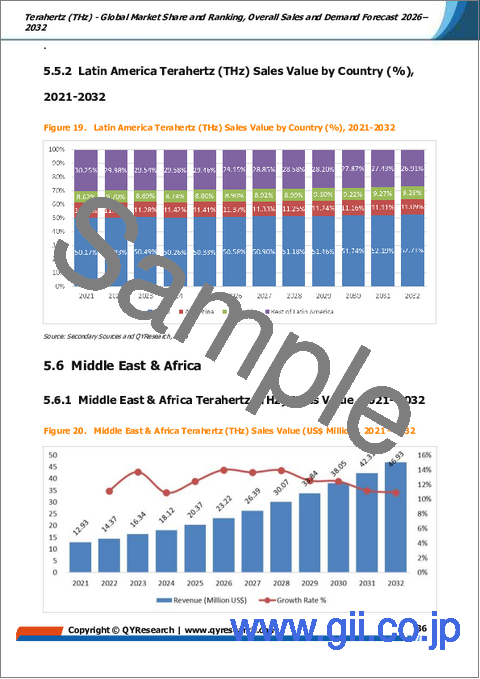 サンプル2:テラヘルツ(THz):世界市場シェアとランキング、総売上高および需要予測2026-2032年