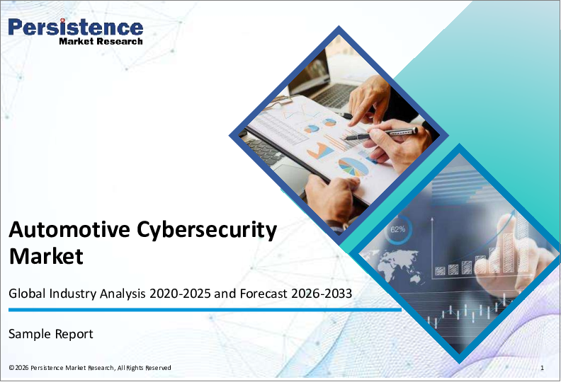 表紙：自動車サイバーセキュリティ市場：世界の産業分析、規模、シェア、成長、動向、および予測（2025年～2032年）