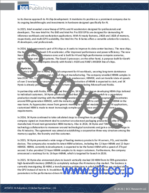 サンプル1:AIの導入:世界的展望