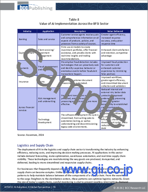 サンプル2:AIの導入:世界的展望