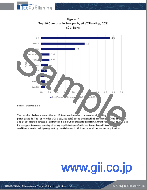 サンプル1：世界のAI投資動向と支出見通し