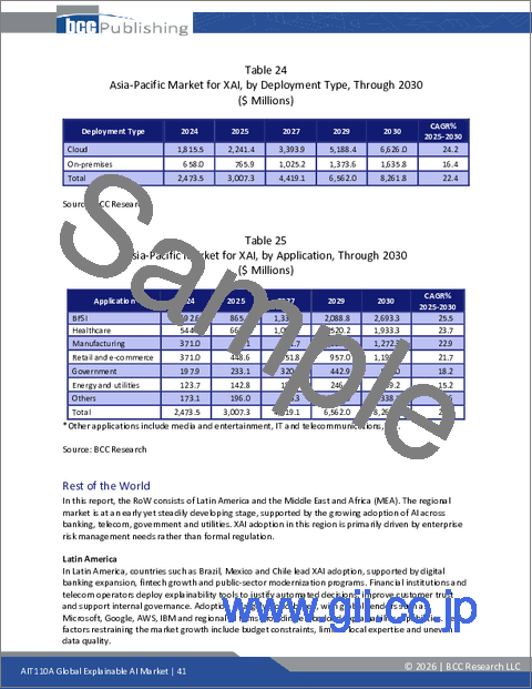 サンプル2:説明可能AIの世界市場