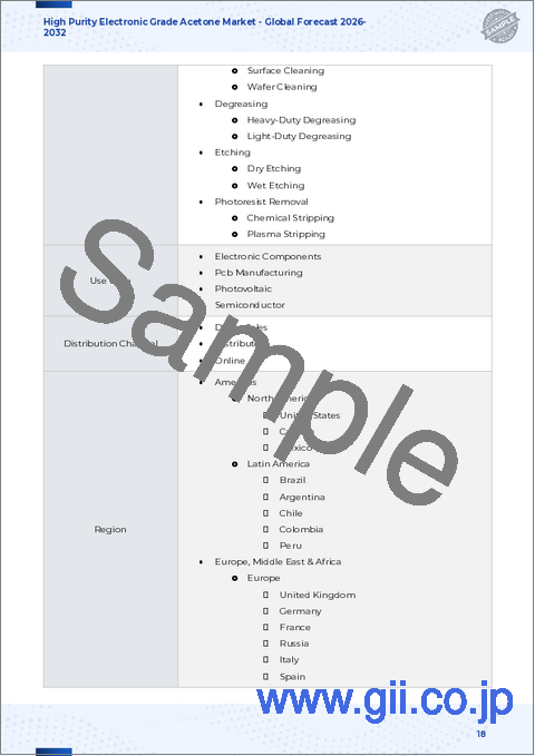 サンプル1：高純度電子グレードアセトン市場：純度レベル別、包装形態別、供給源別、用途別、最終用途産業別、流通チャネル別－2026-2032年 世界予測