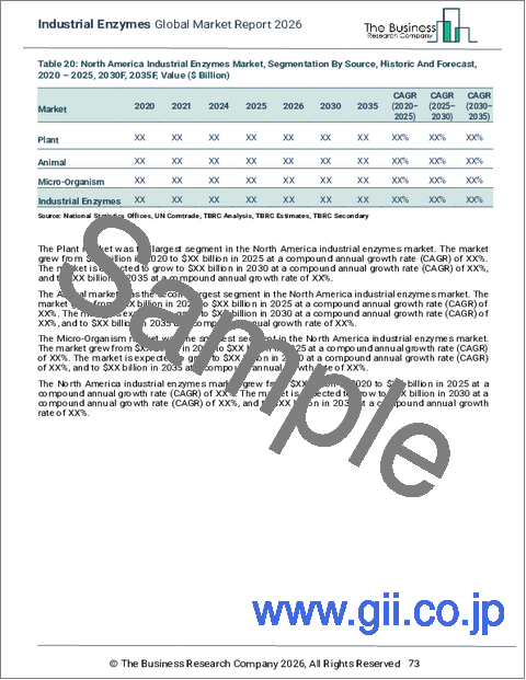 サンプル2：産業用酵素の世界市場レポート2026