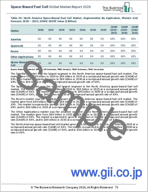 サンプル2：宇宙用燃料電池の世界市場レポート 2026年