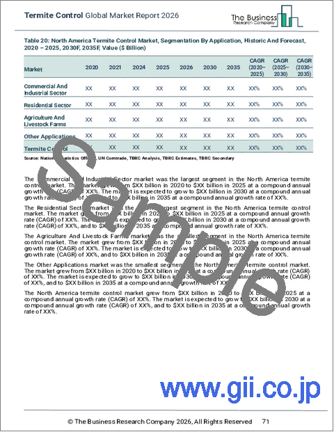 サンプル2:シロアリ防除の世界市場レポート2026