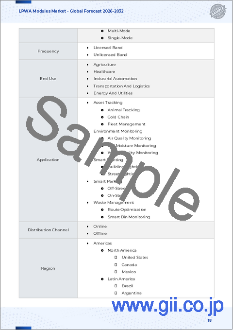 サンプル1：LPWAモジュール市場：技術別、モジュールタイプ別、周波数別、最終用途別、用途別、導入形態別－2026年から2032年までの世界予測