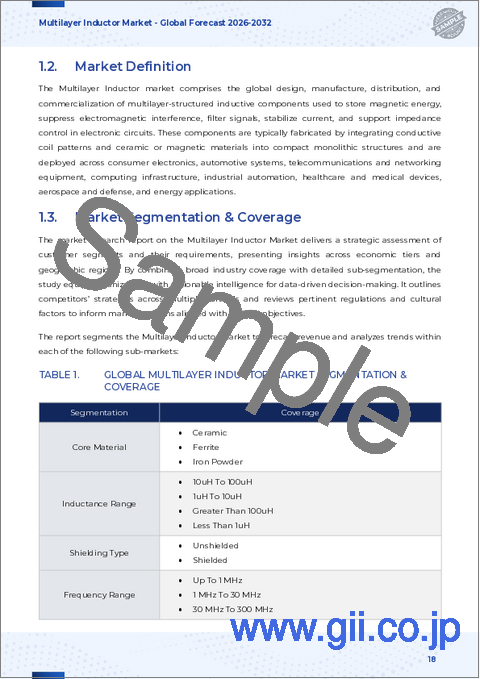 サンプル1：多層インダクタ市場：インダクタタイプ別、実装タイプ別、材質タイプ別、インダクタンス範囲別、用途別- 世界の予測2026-2032年
