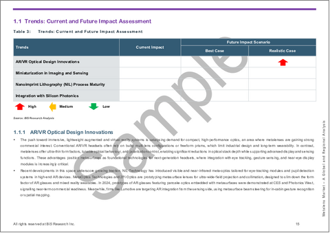 サンプル1：メタレンズ市場- 世界のおよび地域別分析：用途別、製品別、地域別 - 分析と予測（2025年～2035年）