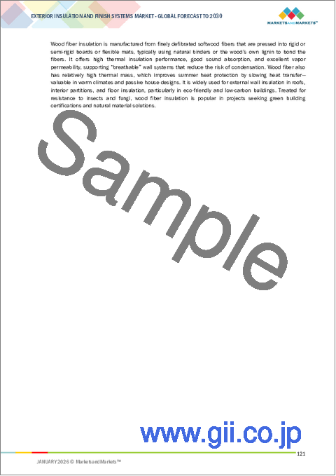 サンプル2：EIFSの世界市場：タイプ別、断熱材タイプ別、用途別、地域別 - 予測（～2030年）