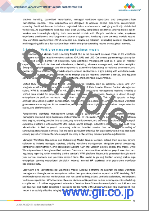 サンプル1：ワークフォースマネジメントの世界市場：ソリューション別 - 予測（～2030年）