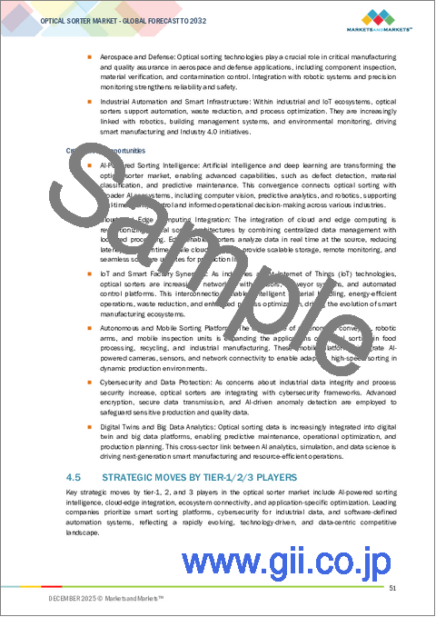 サンプル1：光学式選別機の世界市場：提供別、タイプ別、プラットフォーム別、用途別 - 予測（～2032年）
