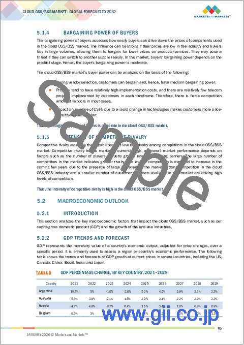 サンプル1：クラウド型OSS/BSSの世界市場：コンポーネント別、クラウドタイプ別、事業者タイプ別、地域別 - 2032年までの予測