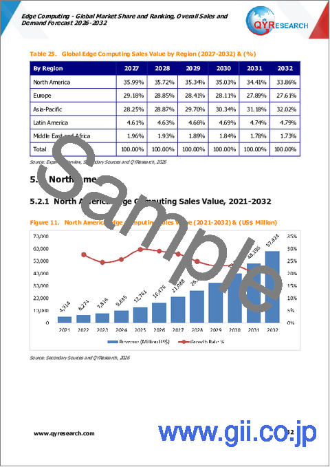 サンプル2：エッジコンピューティング：世界市場シェアとランキング、総売上高および需要予測2026-2032年