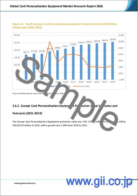 サンプル2：カードパーソナライゼーション機器の世界市場調査レポート、2026年