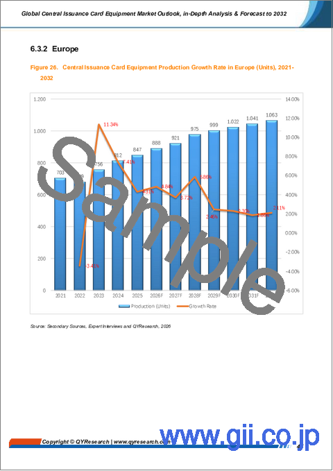 サンプル2：カード集中発行機の世界市場の見通し、詳細な分析および2032年までの予測