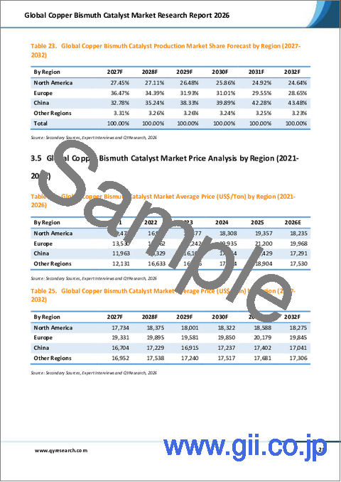 サンプル2：世界の銅ビスマス触媒市場調査レポート2026
