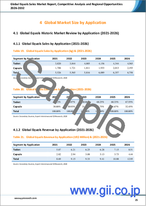 サンプル2：エクオール販売の世界市場レポート、競合分析および地域別機会2026-2032年