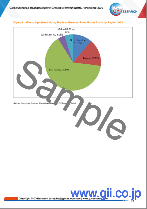 サンプル1：世界の射出成形機用グリース市場に関する分析と予測（2032年まで）