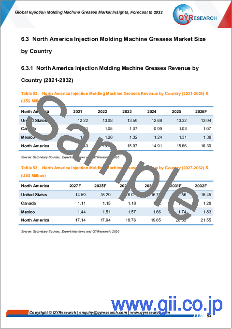 サンプル2：世界の射出成形機用グリース市場に関する分析と予測（2032年まで）
