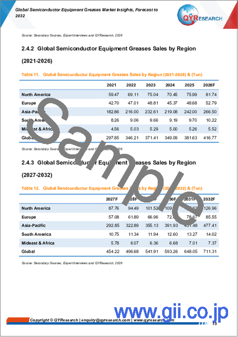 サンプル1：世界の半導体製造装置用グリース市場に関する分析と展望（2032年予測）