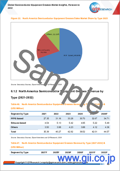 サンプル2：世界の半導体製造装置用グリース市場に関する分析と展望（2032年予測）