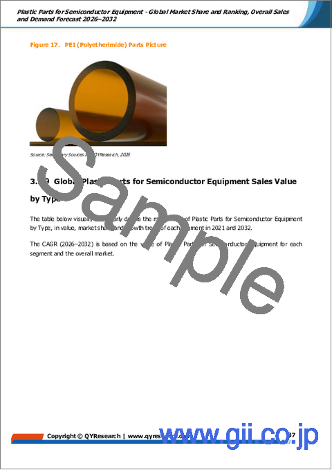 サンプル1：半導体製造装置向けプラスチック部品：世界市場シェアとランキング、総売上高および需要予測（2026-2032年）