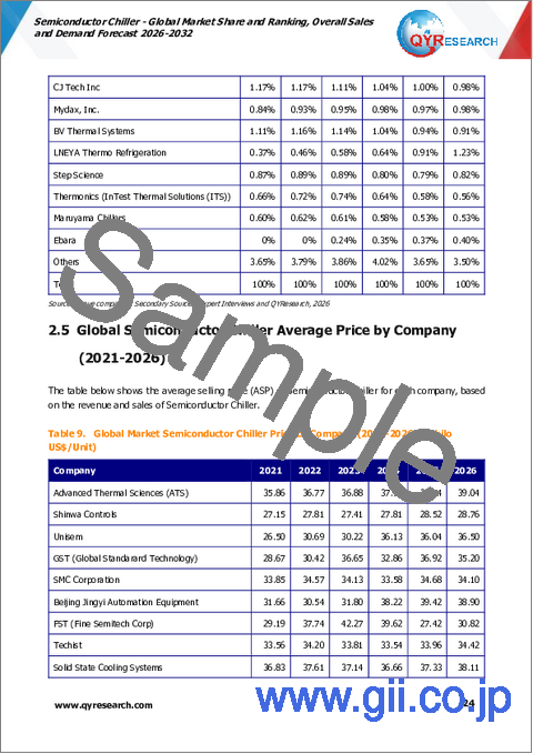 サンプル1：半導体チラー：世界市場シェアとランキング、総売上高および需要予測、2026年～2032年