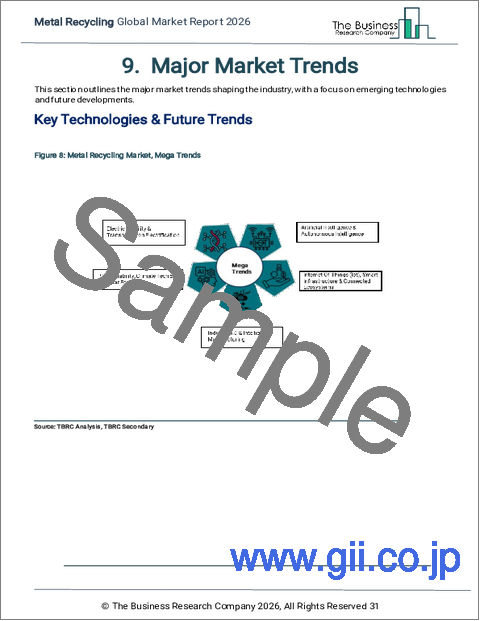サンプル1：金属リサイクルの世界市場レポート 2026年