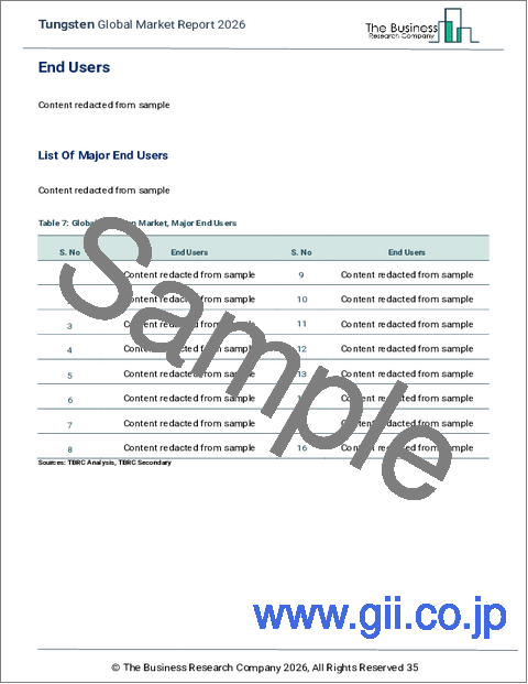 サンプル1：タングステンの世界市場レポート 2026年