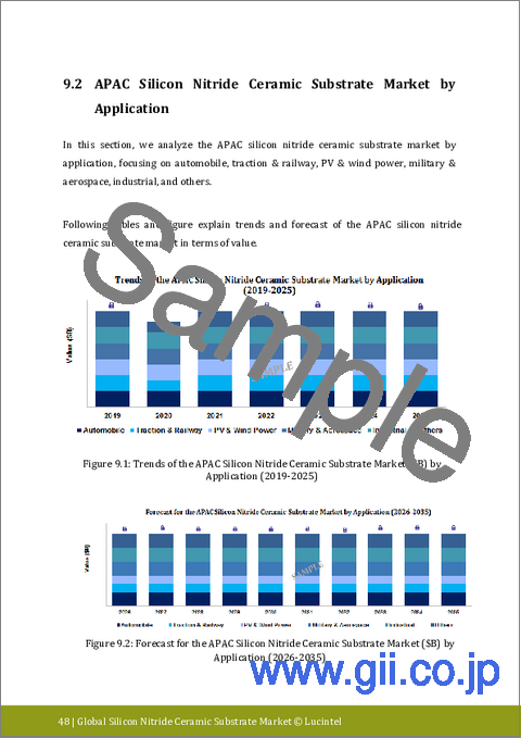 サンプル2:窒化ケイ素セラミック基板市場レポート:2031年までの動向、予測、競合分析