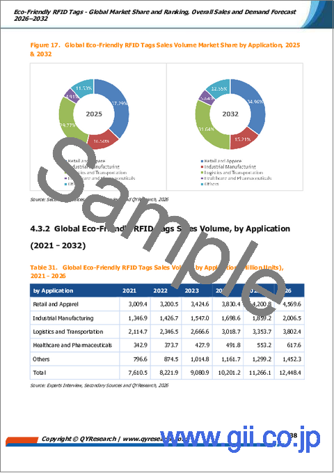 サンプル2：環境に優しいRFIDタグ－世界市場シェアと順位、総売上高および需要予測（2026年～2032年）