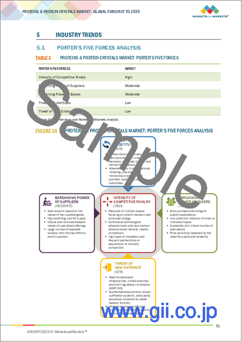 サンプル1：タンパク質およびタンパク質結晶の世界市場：製品タイプ別、用途別、エンドユーザー別、地域別 - 2030年までの予測
