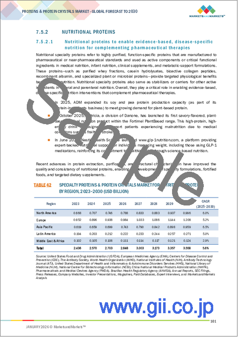 サンプル2：タンパク質およびタンパク質結晶の世界市場：製品タイプ別、用途別、エンドユーザー別、地域別 - 2030年までの予測